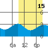 Kashega Bay tide chart for Monday, March 15, 2021