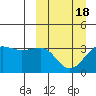 Kashega Bay tide chart for Thursday, March 18, 2021