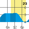 Kashega Bay tide chart for Tuesday, March 23, 2021