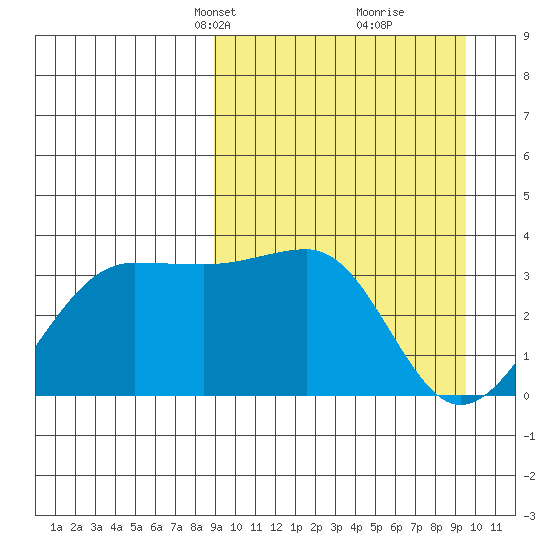 Kashega Bay tide chart for Wednesday, March 24, 2021