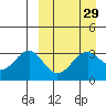 Kashega Bay tide chart for Monday, March 29, 2021