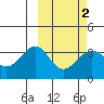 Kashega Bay tide chart for Tuesday, March 2, 2021