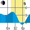 Kashega Bay tide chart for Friday, March 5, 2021