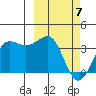 Kashega Bay tide chart for Sunday, March 7, 2021