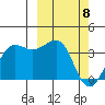 Kashega Bay tide chart for Monday, March 8, 2021