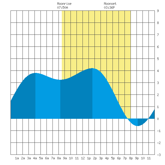 Kashega Bay tide chart for Tuesday, March 9, 2021