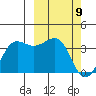 Kashega Bay tide chart for Tuesday, March 9, 2021