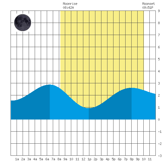 Kashega Bay tide chart for Sunday, April 11, 2021