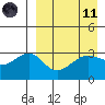 Kashega Bay tide chart for Sunday, April 11, 2021
