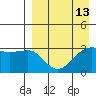 Kashega Bay tide chart for Tuesday, April 13, 2021