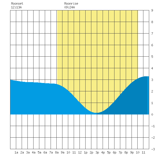 Kashega Bay tide chart for Wednesday, April 14, 2021