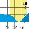 Kashega Bay tide chart for Thursday, April 15, 2021