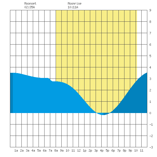 Kashega Bay tide chart for Friday, April 16, 2021