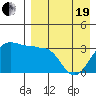 Kashega Bay tide chart for Monday, April 19, 2021