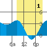 Kashega Bay tide chart for Thursday, April 1, 2021