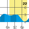 Kashega Bay tide chart for Thursday, April 22, 2021