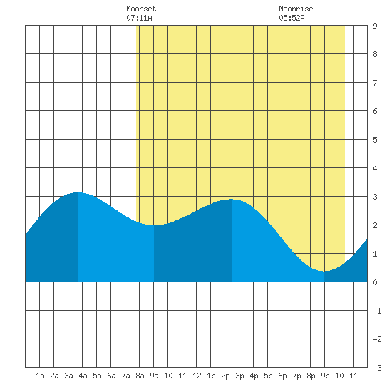 Kashega Bay tide chart for Friday, April 23, 2021