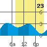 Kashega Bay tide chart for Friday, April 23, 2021