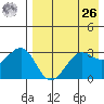 Kashega Bay tide chart for Monday, April 26, 2021