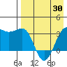 Kashega Bay tide chart for Friday, April 30, 2021