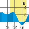 Kashega Bay tide chart for Saturday, April 3, 2021