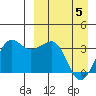 Kashega Bay tide chart for Monday, April 5, 2021