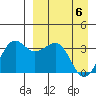 Kashega Bay tide chart for Tuesday, April 6, 2021