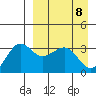 Kashega Bay tide chart for Thursday, April 8, 2021