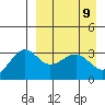 Kashega Bay tide chart for Friday, April 9, 2021