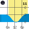Kashega Bay tide chart for Tuesday, May 11, 2021