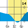 Kashega Bay tide chart for Friday, May 14, 2021