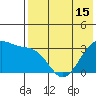 Kashega Bay tide chart for Saturday, May 15, 2021
