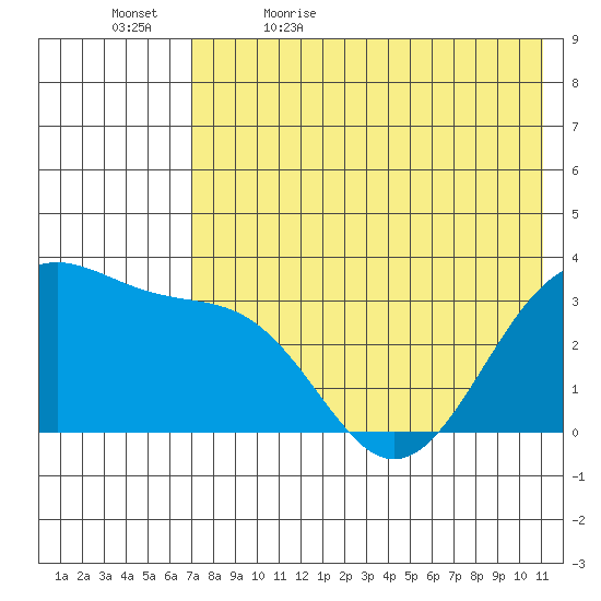 Kashega Bay tide chart for Sunday, May 16, 2021