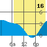 Kashega Bay tide chart for Sunday, May 16, 2021