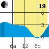 Kashega Bay tide chart for Wednesday, May 19, 2021