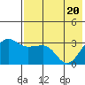 Kashega Bay tide chart for Thursday, May 20, 2021