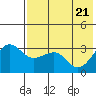 Kashega Bay tide chart for Friday, May 21, 2021