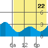 Kashega Bay tide chart for Saturday, May 22, 2021