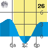 Kashega Bay tide chart for Wednesday, May 26, 2021