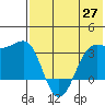 Kashega Bay tide chart for Thursday, May 27, 2021