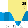 Kashega Bay tide chart for Saturday, May 29, 2021