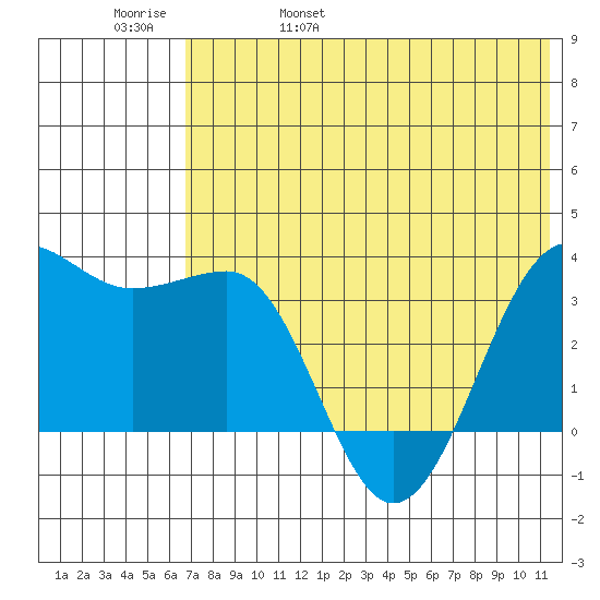 Kashega Bay tide chart for Sunday, May 30, 2021
