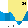 Kashega Bay tide chart for Sunday, May 30, 2021