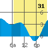 Kashega Bay tide chart for Monday, May 31, 2021