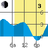 Kashega Bay tide chart for Monday, May 3, 2021