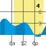 Kashega Bay tide chart for Tuesday, May 4, 2021