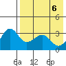 Kashega Bay tide chart for Thursday, May 6, 2021