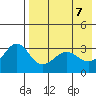 Kashega Bay tide chart for Friday, May 7, 2021
