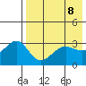 Kashega Bay tide chart for Saturday, May 8, 2021