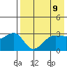 Kashega Bay tide chart for Sunday, May 9, 2021